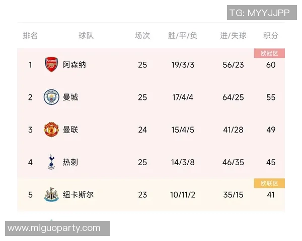 阿仙奴与曼城历史交锋战绩分析及近期表现对比