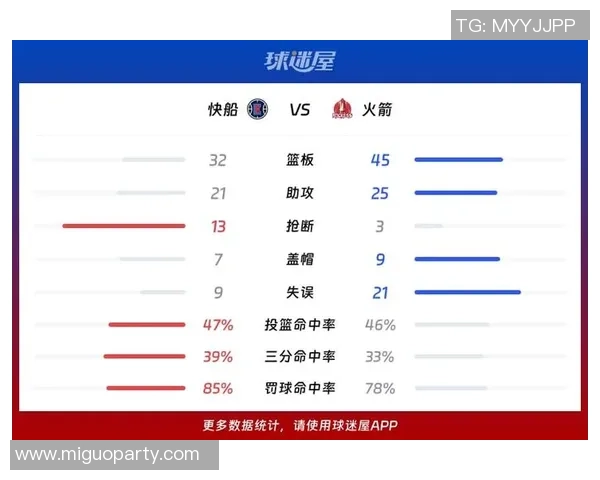 2014年NBA季后赛雷霆与快船对决数据分析与比赛回顾